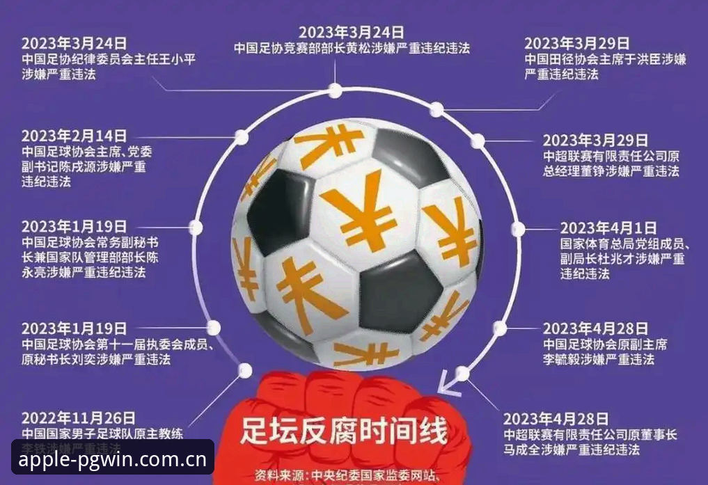 PGWIN官网 揭秘足协第三批禁足名单:65人受罚背后的足坛反腐风暴
